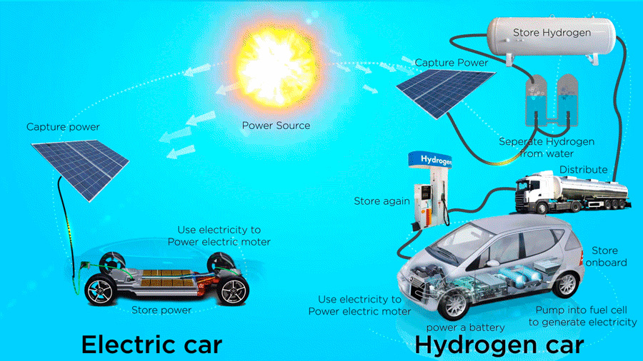 Waterstof versus elektrische auto Waterstof versus elektrische auto